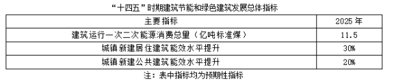 聚焦碳达峰碳中和，解读“十四五”绿色低碳发展目标(图1)