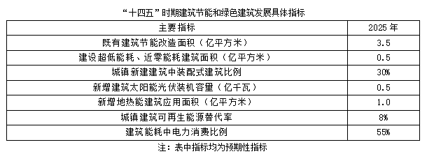 聚焦碳达峰碳中和，解读“十四五”绿色低碳发展目标(图2)